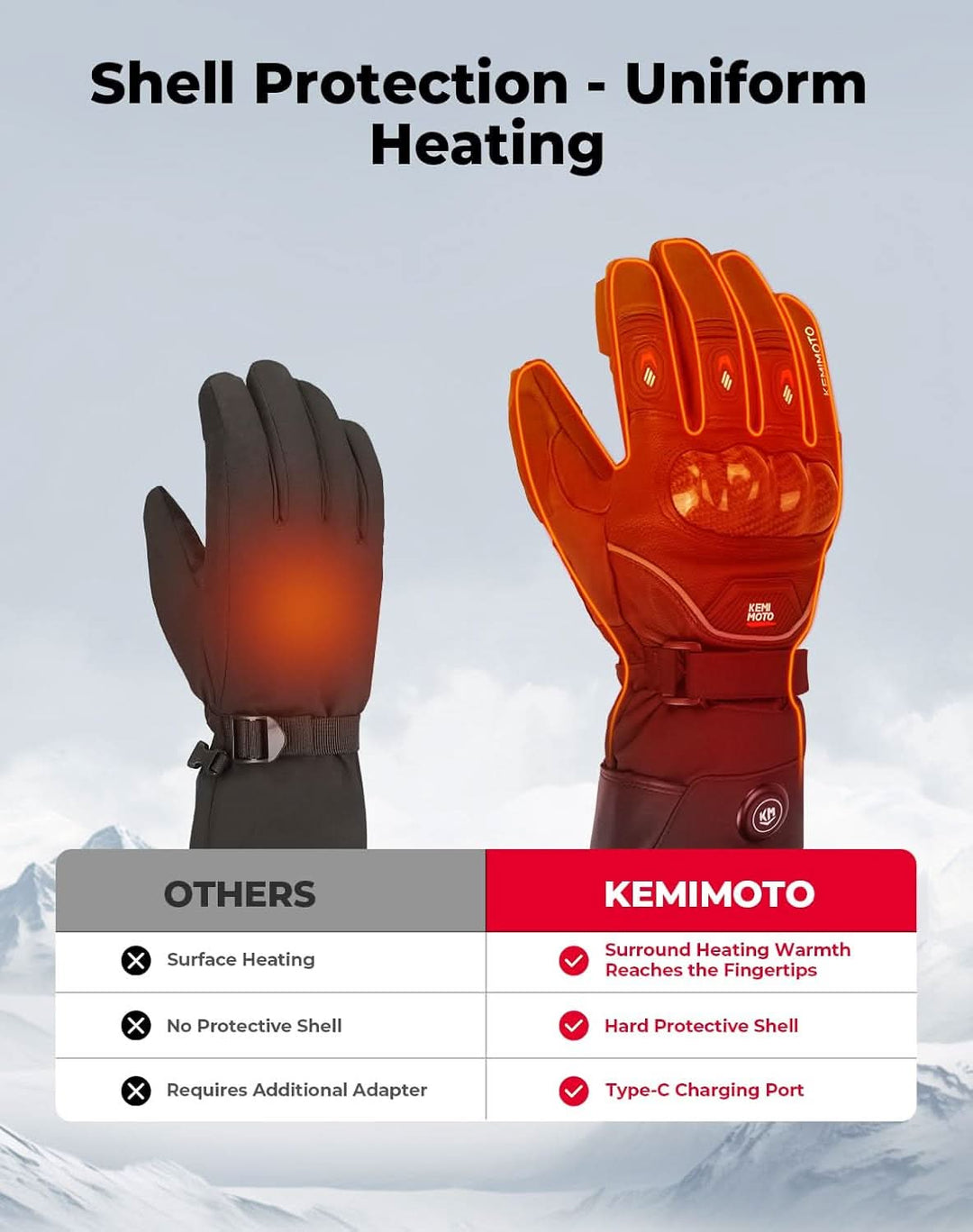 Heated Motorcycle Gloves with 7.4V 2500mAh Rechargeable Battery