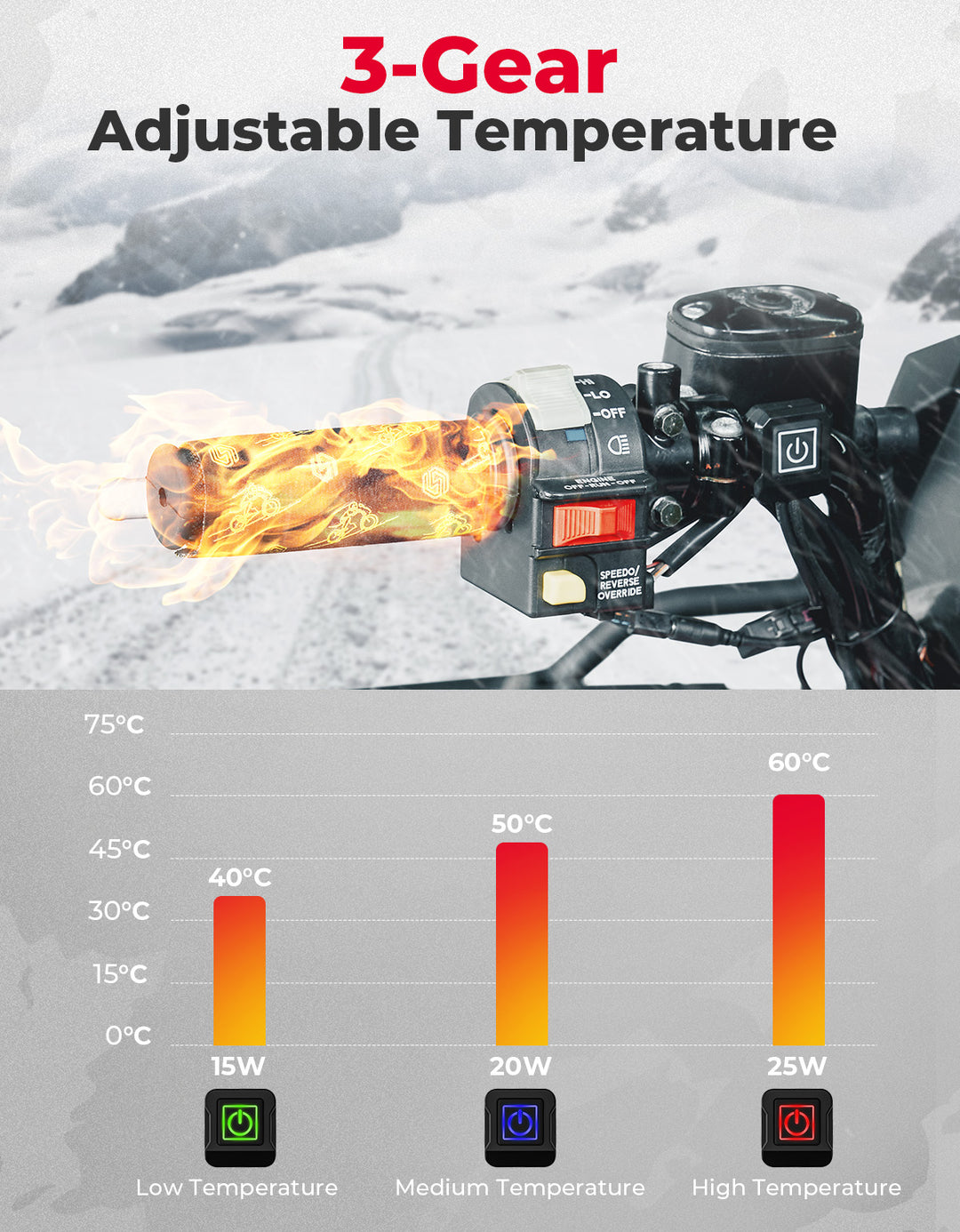 Heated Motorcycle Grip Pads, IP67 Waterproof