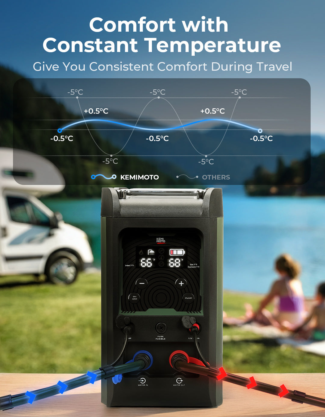 Portable Shower Propane Water Heater with Pump, Constant Temperature Hot Water Heater