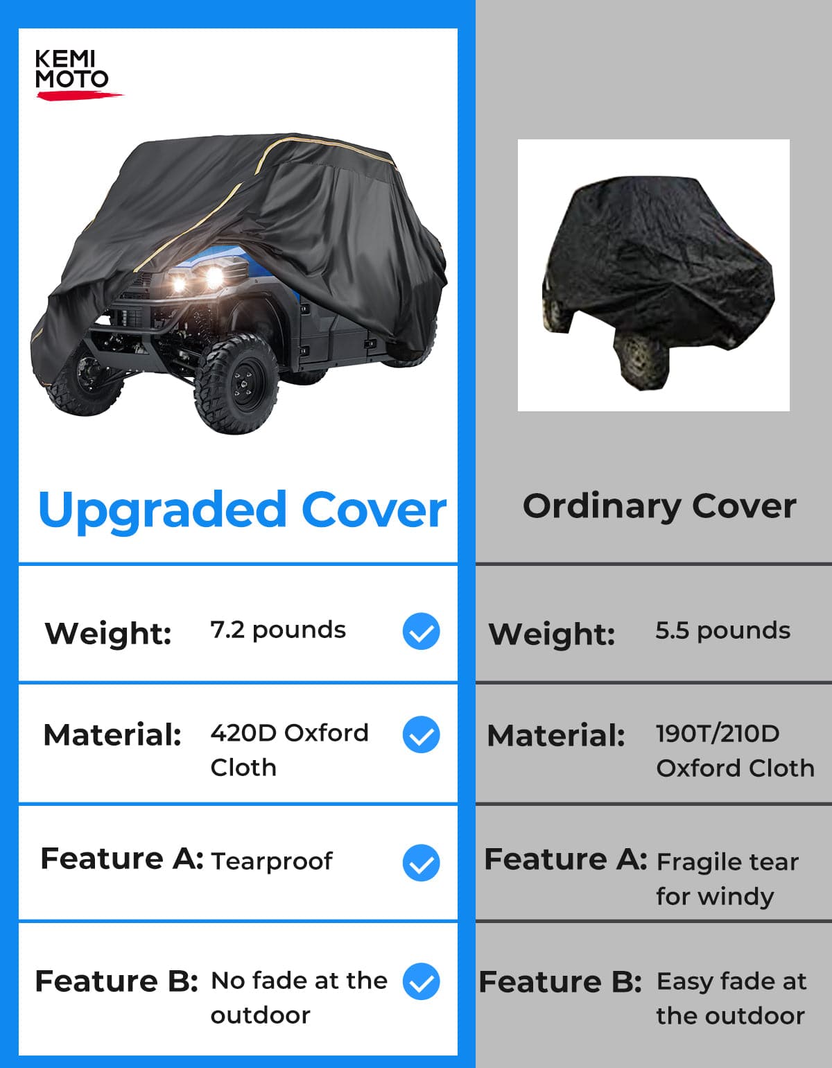 4-Seater UTV Cover Waterproof for Ranger Crew 570 / Mule PRO-FXT PRO-DXT