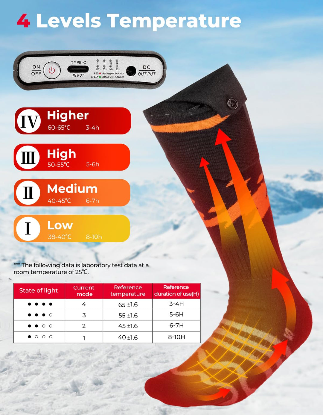 Hooded Heated Vest & Snowmobile Heated Gloves & Unisex Heated Socks - Kemimoto