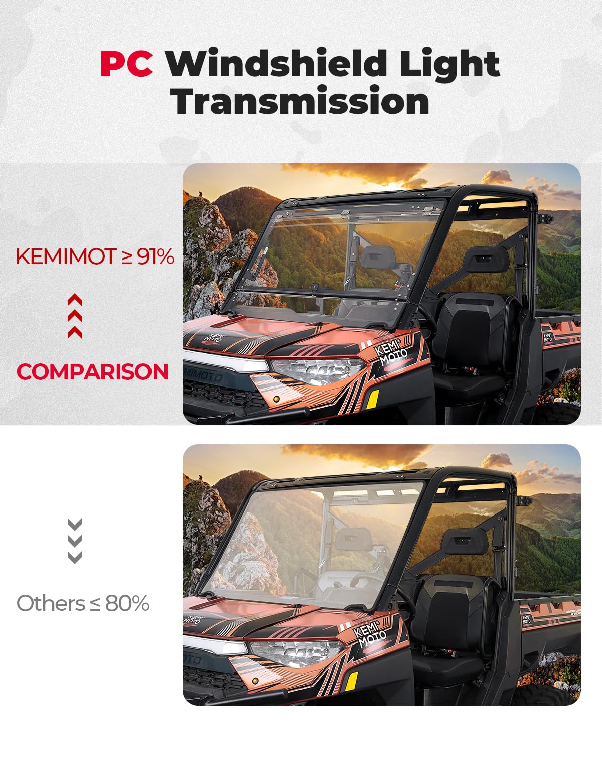 2-IN-1 Flip Windshield for Polaris Ranger XP 900/1000/ Crew XP 1000/ Diesel - Kemimoto