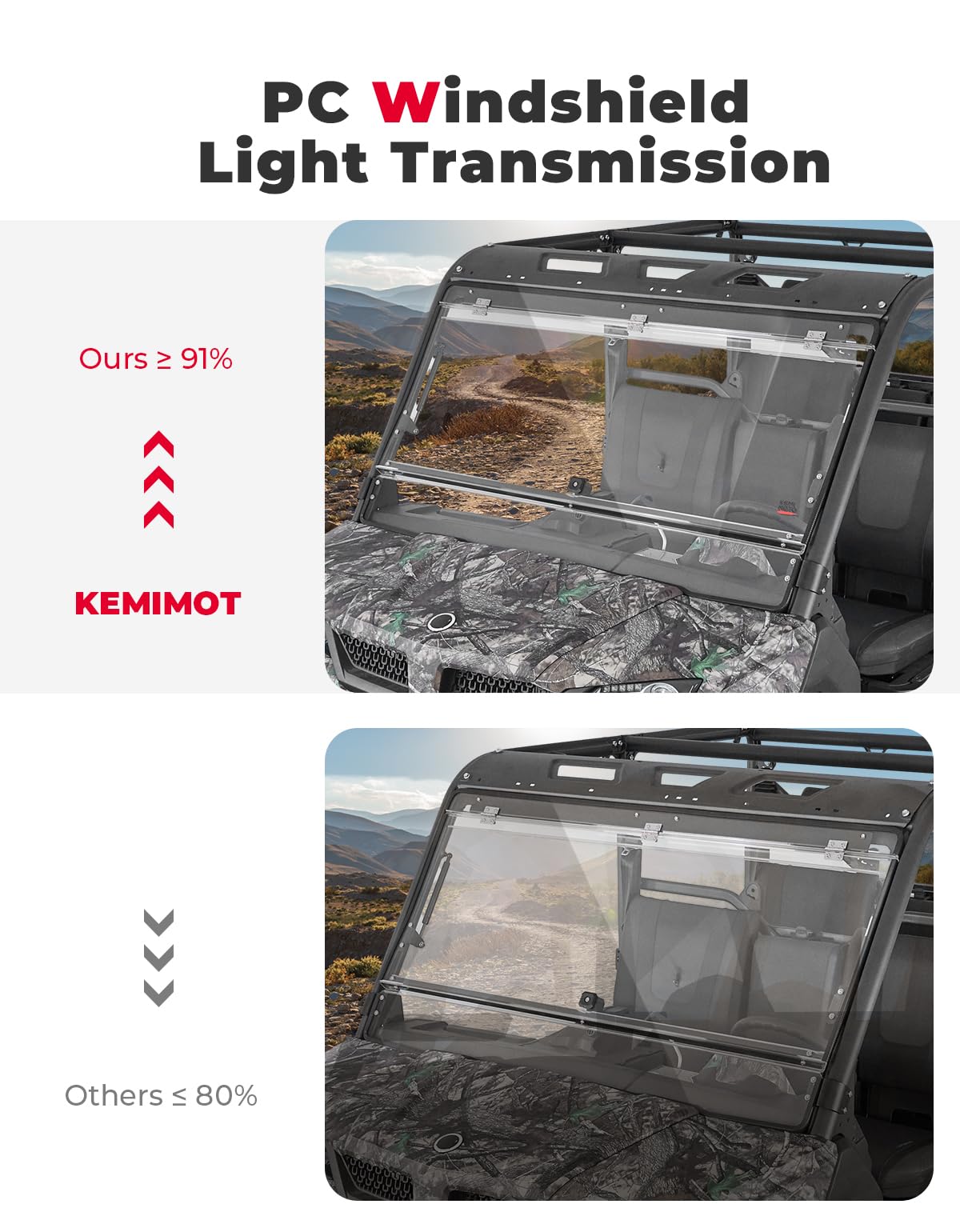 Flip & Rear Windshield for CFMOTO UFORCE 1000/1000XL - Kemimoto