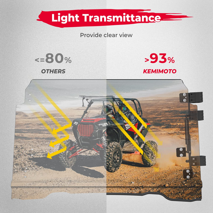 RZR 1000 Windshield, Heavy Duty Scratch Resistant 3-IN-1 Folding Flip Windshield - Kemimoto